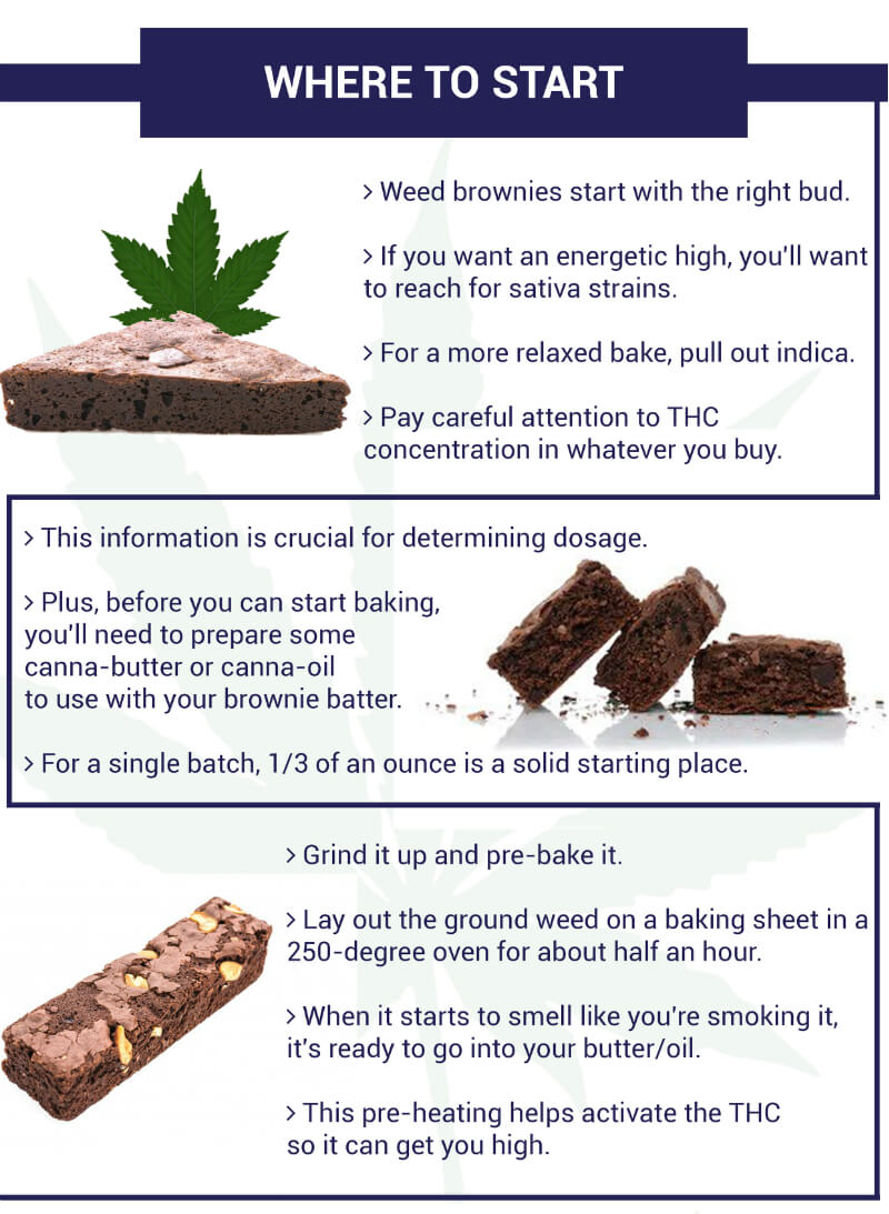 How Much Cannabis Do You Need For A Brownie Recipe Chronic Therapy
