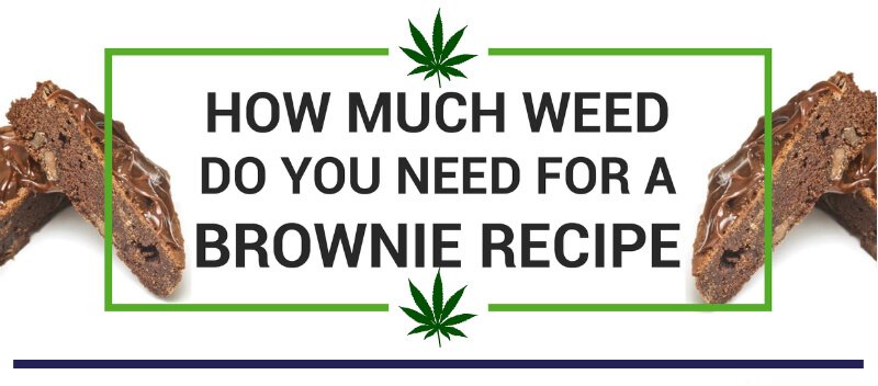 How Much Weed do you need for a brownie recipe banner
